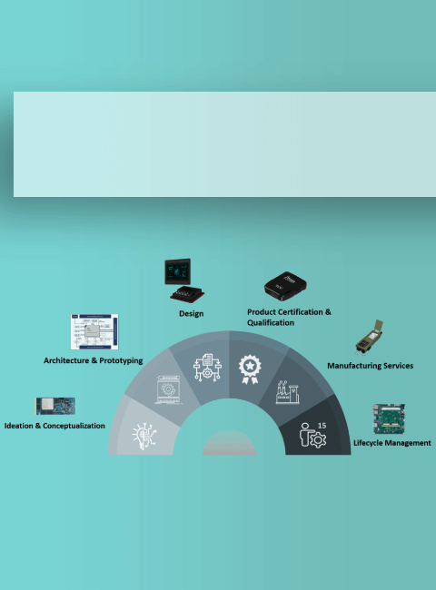 System on Modules - Single Board Computers - iWave Systems