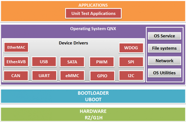 Установка qnx с флешки