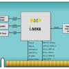 I Mx 6 Sodimm Som Iwave Systems Iwave Systems