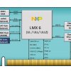 I Mx 6 Ul Ull Ulz Sodimm Som Iwave Systems