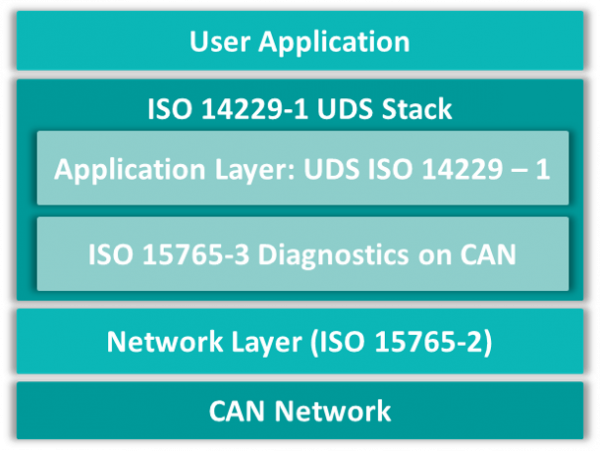 Uds приложение не работает