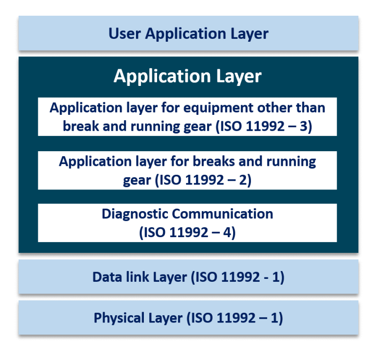 Agriculture - ISO 11992 - iWave Systems